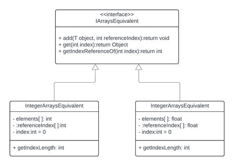 blank are generic classes or interfaces